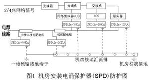工控自動化計算機機房雷電感應防護與網絡工程方案